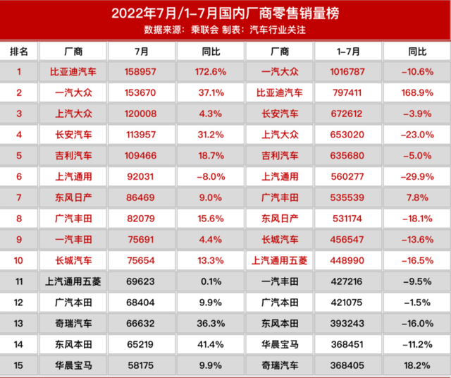 4月份suv銷量排行_20223月份轎車銷量排行榜_10月份小型車銷量排行