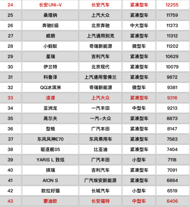 4月份suv銷量排行_10月份小型車銷量排行_20223月份轎車銷量排行榜