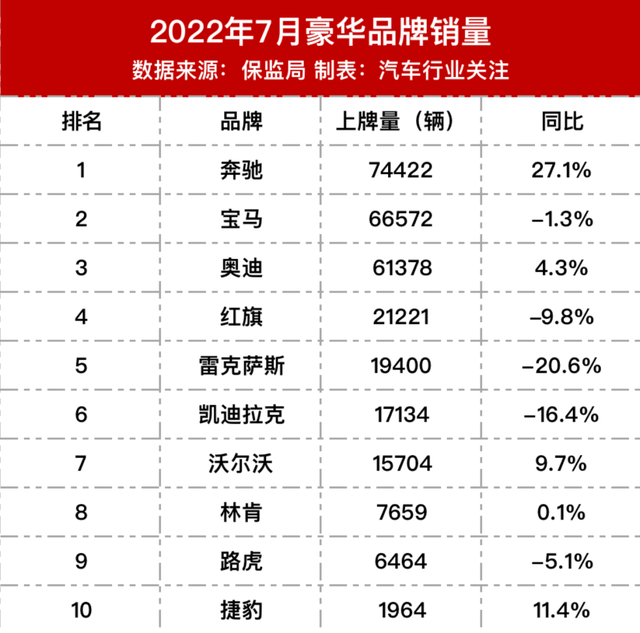 10月份小型車銷量排行_20223月份轎車銷量排行榜_4月份suv銷量排行