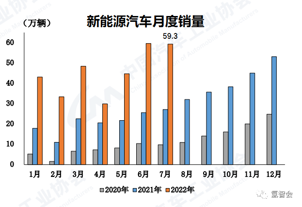 2022年1992年屬猴人的全年運勢_2022年屬猴人的全年每月_2022全年汽車銷量