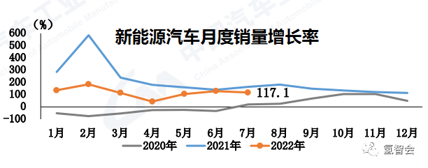 2022年1992年屬猴人的全年運勢_2022全年汽車銷量_2022年屬猴人的全年每月