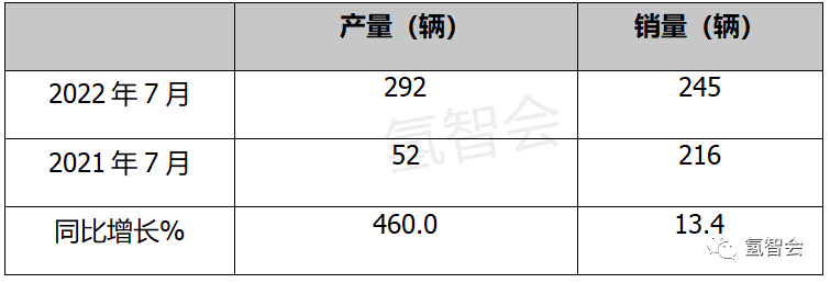 2022年屬猴人的全年每月_2022全年汽車銷量_2022年1992年屬猴人的全年運勢