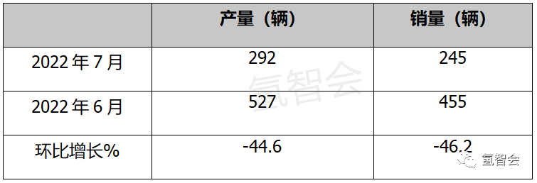 2022全年汽車銷量_2022年1992年屬猴人的全年運勢_2022年屬猴人的全年每月