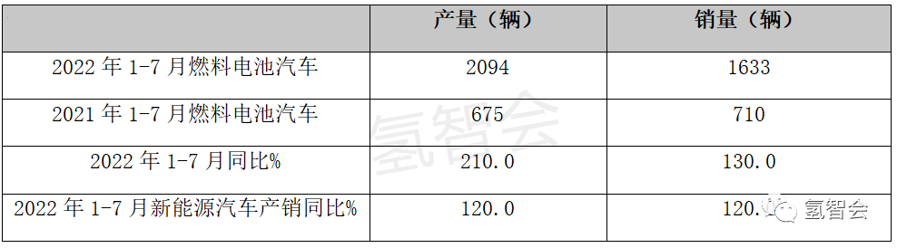 2022年1992年屬猴人的全年運勢_2022年屬猴人的全年每月_2022全年汽車銷量