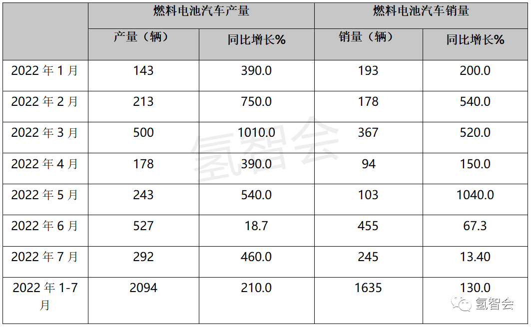 2022全年汽車銷量_2022年1992年屬猴人的全年運勢_2022年屬猴人的全年每月