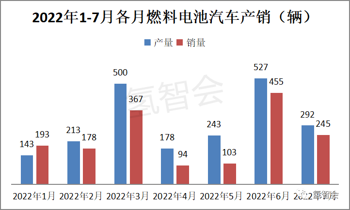 2022年1992年屬猴人的全年運勢_2022全年汽車銷量_2022年屬猴人的全年每月