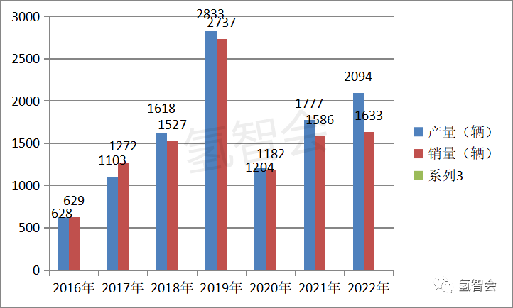 2022年屬猴人的全年每月_2022全年汽車銷量_2022年1992年屬猴人的全年運勢