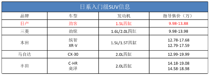 即將上市新款suv車7坐_日產(chǎn)2022年有什么新款車上市_新一代奔馳c級2022年上市