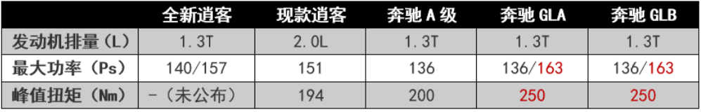 日產(chǎn)2022年有什么新款車上市_新一代奔馳c級2022年上市_即將上市新款suv車7坐