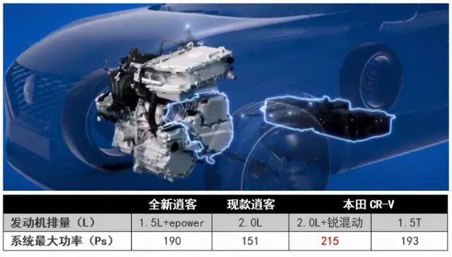 新一代奔馳c級2022年上市_日產(chǎn)2022年有什么新款車上市_即將上市新款suv車7坐