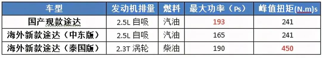 即將上市新款suv車7坐_日產(chǎn)2022年有什么新款車上市_新一代奔馳c級2022年上市