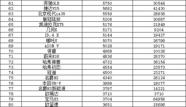 全球汽車品牌銷量排行_全球汽車企業(yè)銷量排行_汽車銷量排行2022