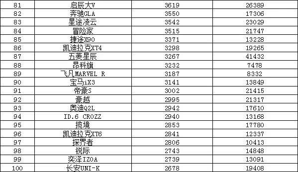 全球汽車企業(yè)銷量排行_全球汽車品牌銷量排行_汽車銷量排行2022