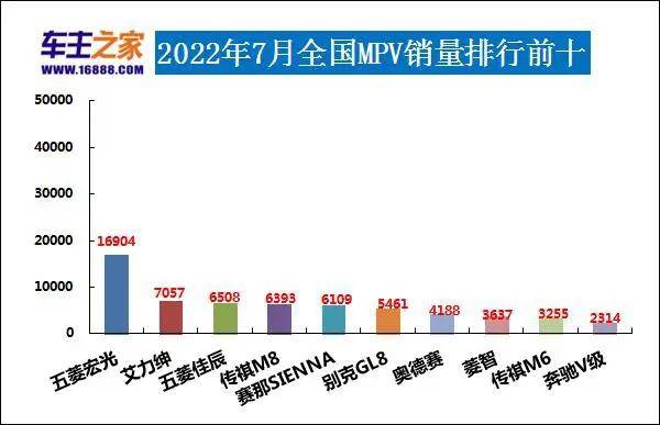 全球汽車品牌銷量排行_汽車銷量排行2022_全球汽車企業(yè)銷量排行