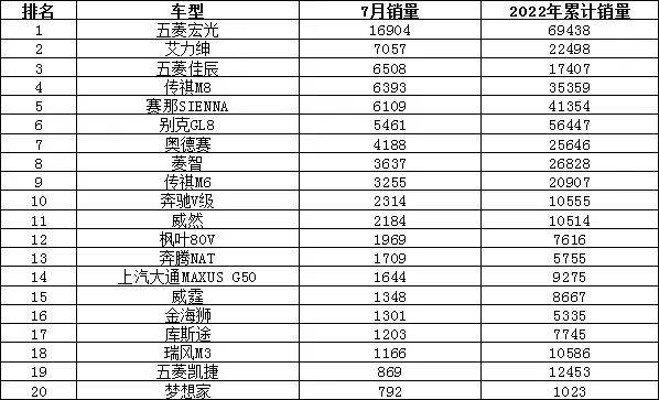 全球汽車品牌銷量排行_汽車銷量排行2022_全球汽車企業(yè)銷量排行