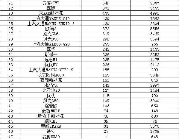 全球汽車品牌銷量排行_全球汽車企業(yè)銷量排行_汽車銷量排行2022