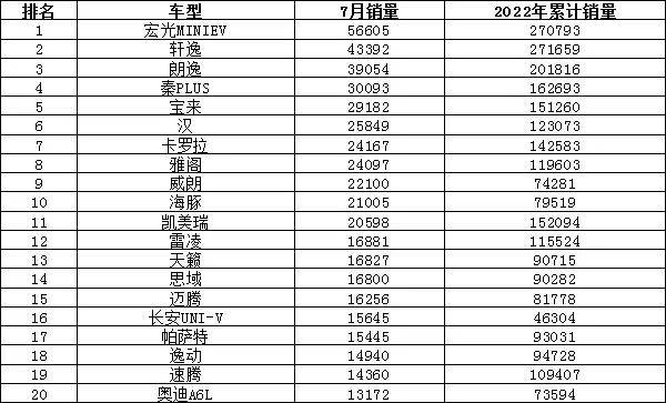 全球汽車品牌銷量排行_全球汽車企業(yè)銷量排行_汽車銷量排行2022