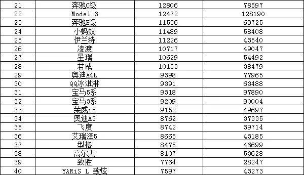 全球汽車品牌銷量排行_全球汽車企業(yè)銷量排行_汽車銷量排行2022