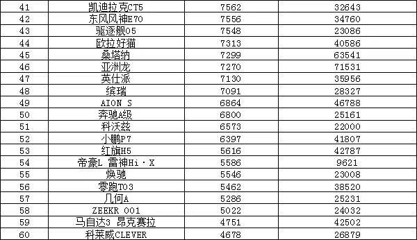 全球汽車品牌銷量排行_全球汽車企業(yè)銷量排行_汽車銷量排行2022