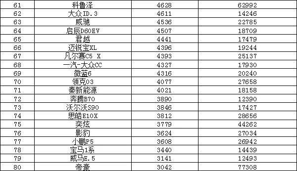 汽車銷量排行2022_全球汽車企業(yè)銷量排行_全球汽車品牌銷量排行