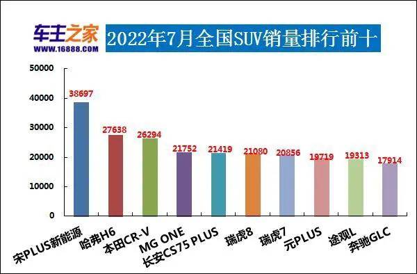 全球汽車品牌銷量排行_汽車銷量排行2022_全球汽車企業(yè)銷量排行