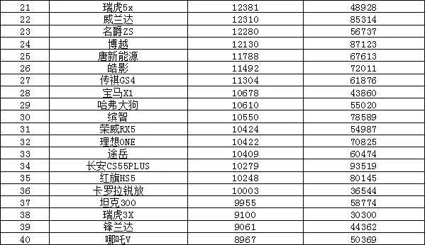 汽車銷量排行2022_全球汽車企業(yè)銷量排行_全球汽車品牌銷量排行