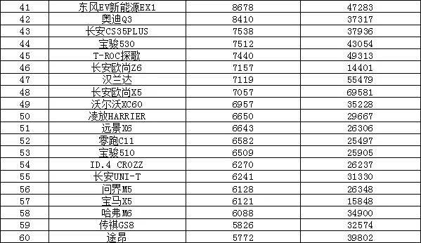 汽車銷量排行2022_全球汽車品牌銷量排行_全球汽車企業(yè)銷量排行