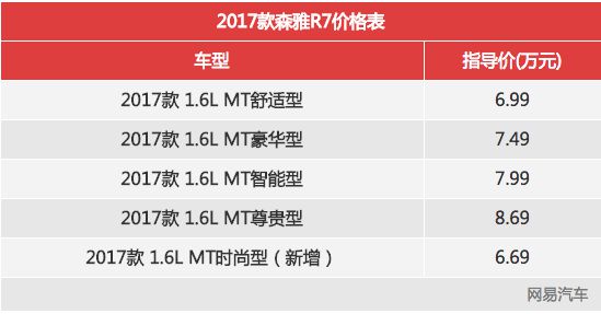 外形不變配置升級(jí) 網(wǎng)易汽車試駕森雅R7手動(dòng)擋