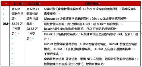 汽車之家30萬左右的車型_大眾suv車型15萬左右_新款車型上市2016圖片10萬左右