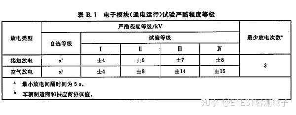 汽車防靜電接地條有用嗎_汽車靜電接地條的作用_汽車防靜電接地條有用嗎