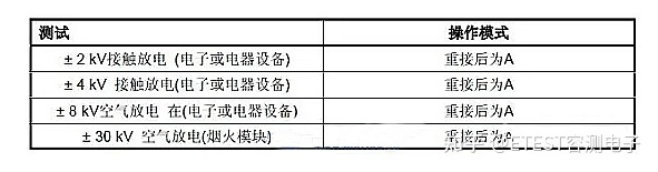 汽車防靜電接地條有用嗎_汽車防靜電接地條有用嗎_汽車靜電接地條的作用