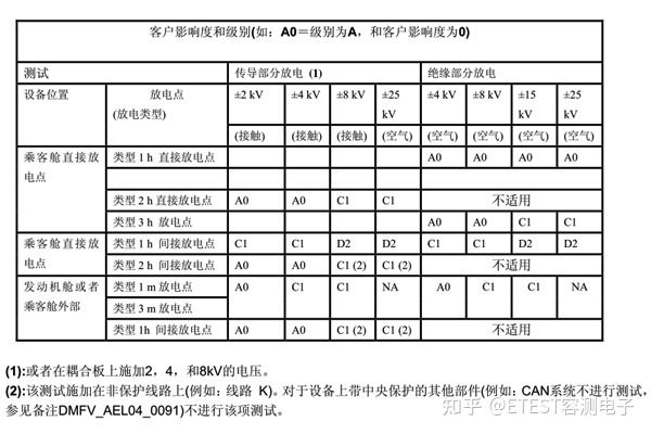 汽車靜電接地條的作用_汽車防靜電接地條有用嗎_汽車防靜電接地條有用嗎