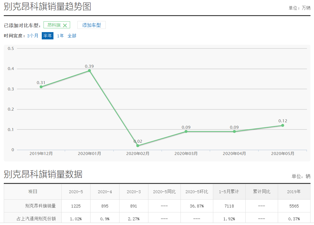 昂科旗隱藏功能激活_日本漫畫(huà)銷(xiāo)量排行總榜_四月汽車(chē)銷(xiāo)量排行榜為什么沒(méi)有昂科旗