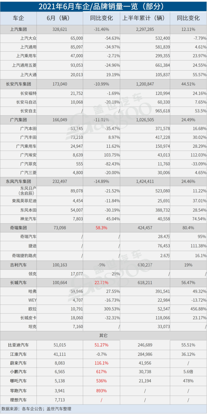 汽車公司汽車銷量排行榜_g榜銷量排行_汽車之家銷量排行