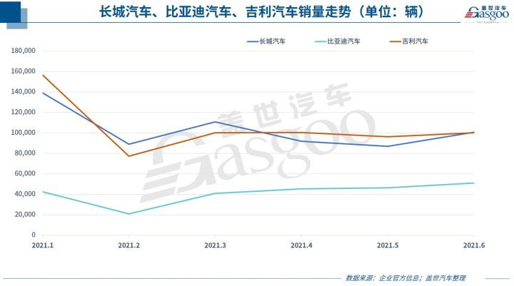 g榜銷量排行_汽車之家銷量排行_汽車公司汽車銷量排行榜