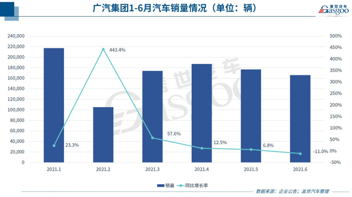 汽車公司汽車銷量排行榜_汽車之家銷量排行_g榜銷量排行