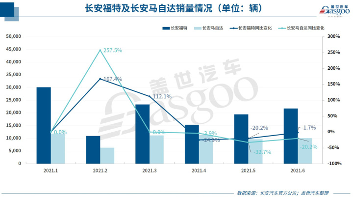 g榜銷量排行_汽車公司汽車銷量排行榜_汽車之家銷量排行