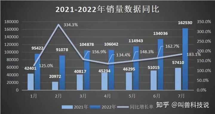 2013年豪華車型銷量排行 汽車之家_全球汽車品牌銷量排行_2022年汽車企業(yè)銷量排行榜