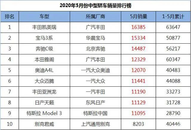 中型車銷量排行榜_b級(jí)車銷量排行_日本漫畫銷量排行總榜