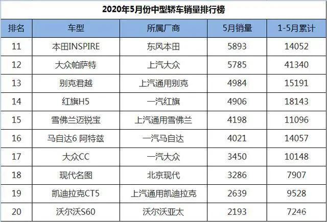 日本漫畫銷量排行總榜_b級(jí)車銷量排行_中型車銷量排行榜