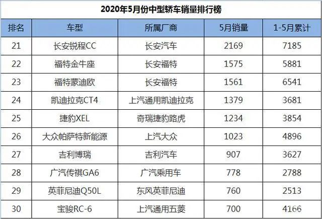 b級(jí)車銷量排行_日本漫畫銷量排行總榜_中型車銷量排行榜