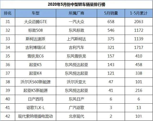 日本漫畫銷量排行總榜_b級(jí)車銷量排行_中型車銷量排行榜