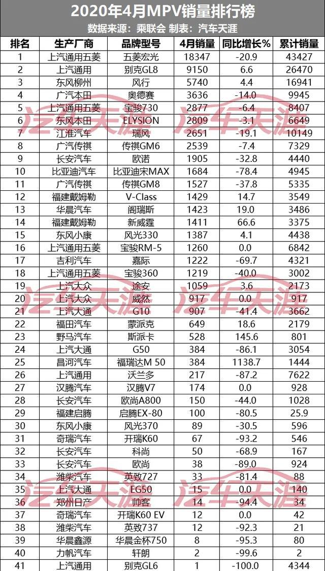 四月汽車銷量排行榜總榜_tv動(dòng)畫銷量總榜_steam歷史銷量總榜查看