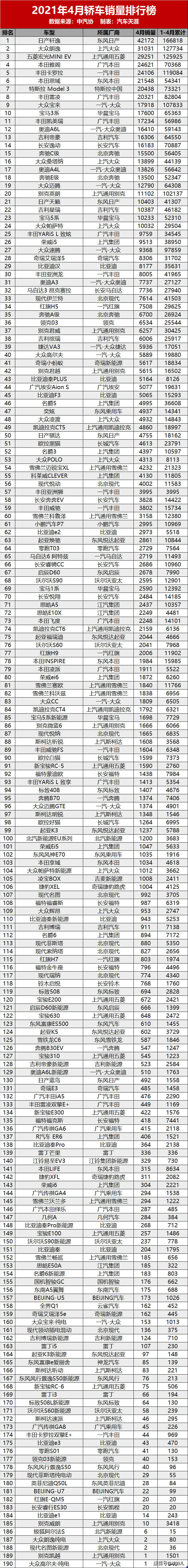 網絡小說排行總榜_四月汽車銷量排行榜總榜_日本漫畫銷量總榜