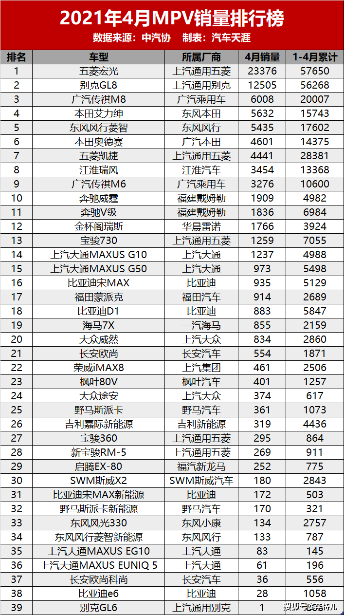 網絡小說排行總榜_日本漫畫銷量總榜_四月汽車銷量排行榜總榜