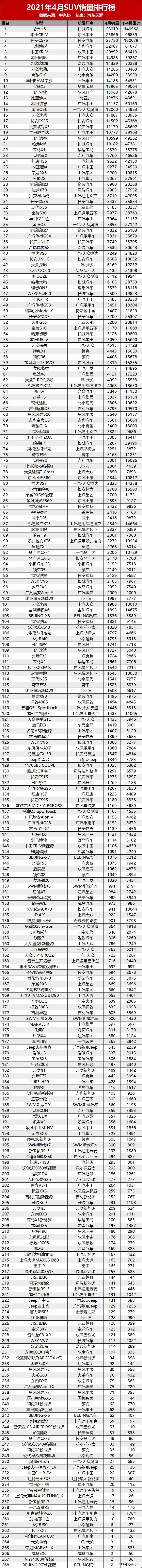 四月汽車銷量排行榜總榜_網絡小說排行總榜_日本漫畫銷量總榜