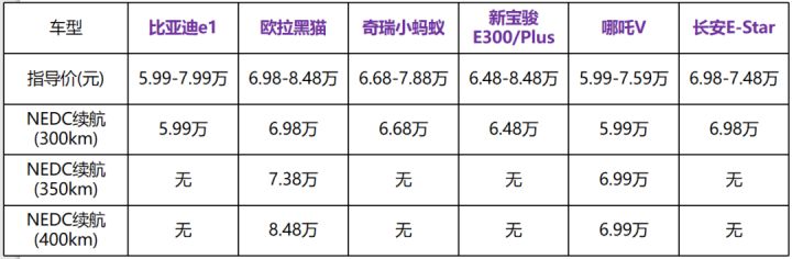 新款汽車10萬左右越野車_汽車越野十萬元左右_廣本汽車越野2017新款