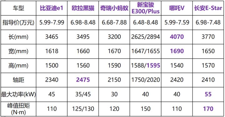 汽車越野十萬元左右_廣本汽車越野2017新款_新款汽車10萬左右越野車