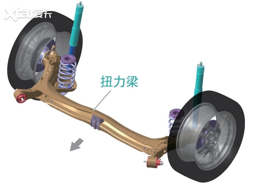 一篇文章讓你看懂：什么時(shí)候才需要做四輪定位