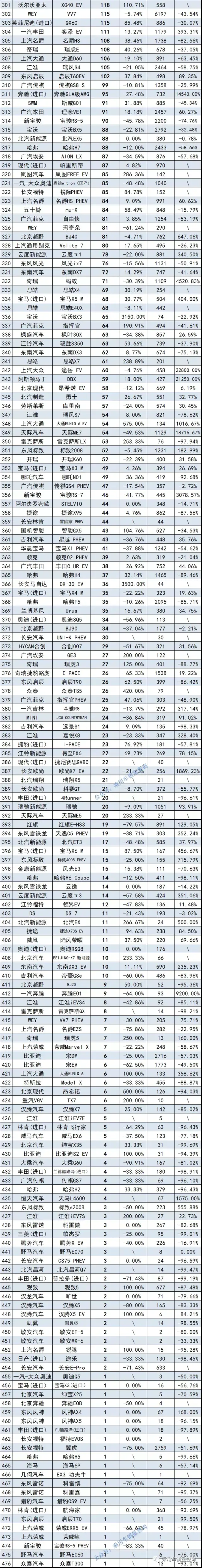 6月份汽車suv銷量排行_2月份小型suv銷量排行_suv銷量排行榜20227月份